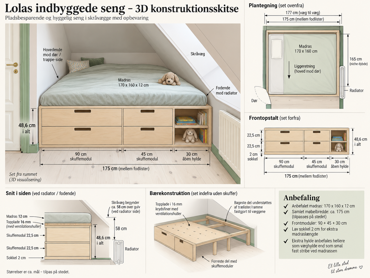 3D konstruktionsskitse af Lolas seng